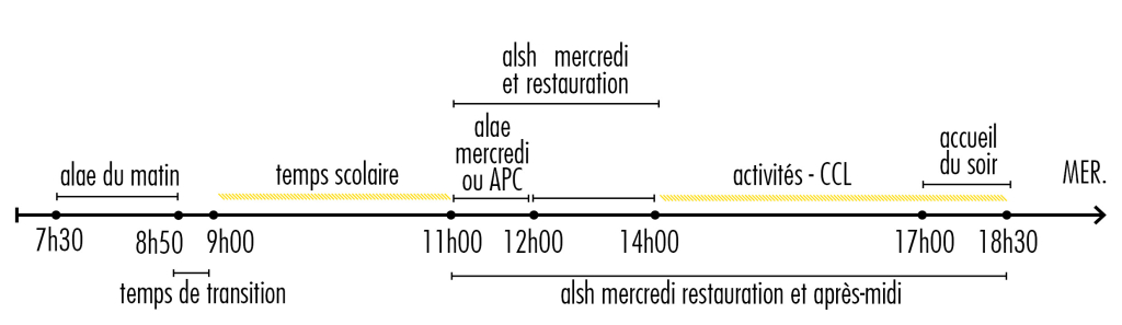 temps mercredi
