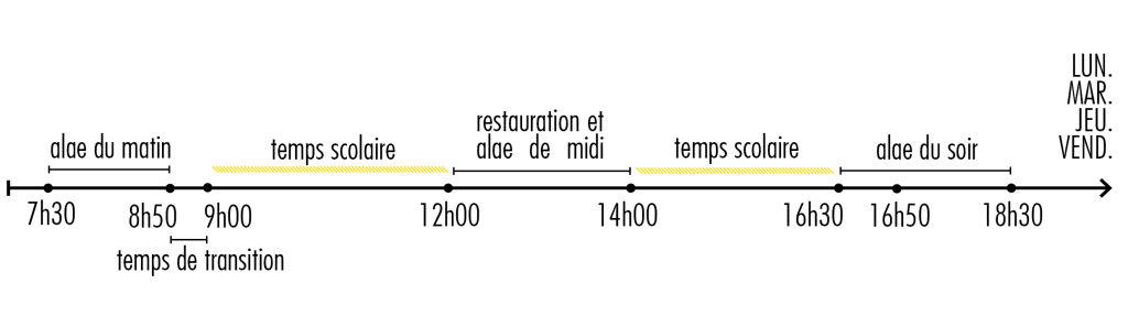 temps semaine