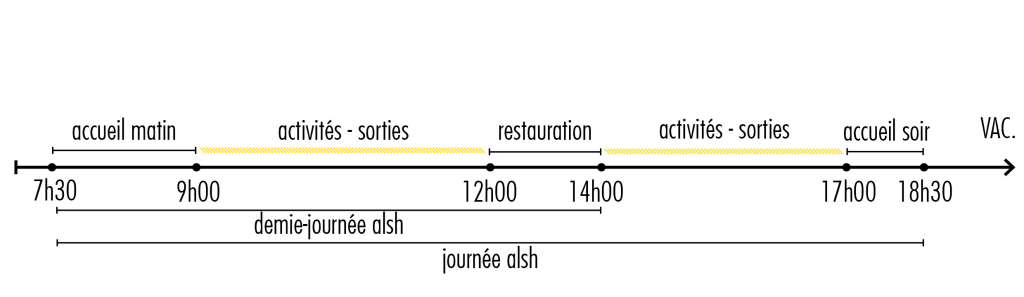 Temps des vacances (alsh)