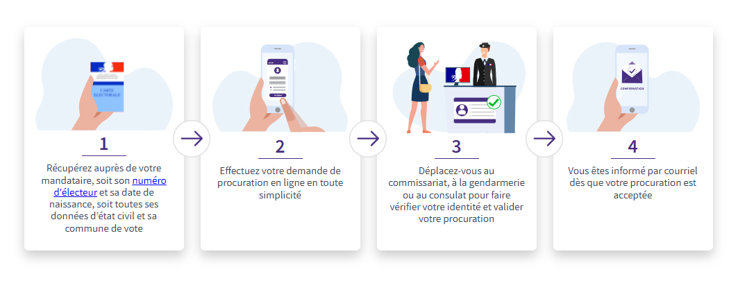 voter par procuration